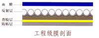 平頂型反光材料