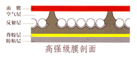 空氣平頂型反光材料